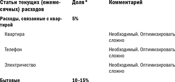 Куда уходят деньги. Как грамотно управлять семейным бюджетом