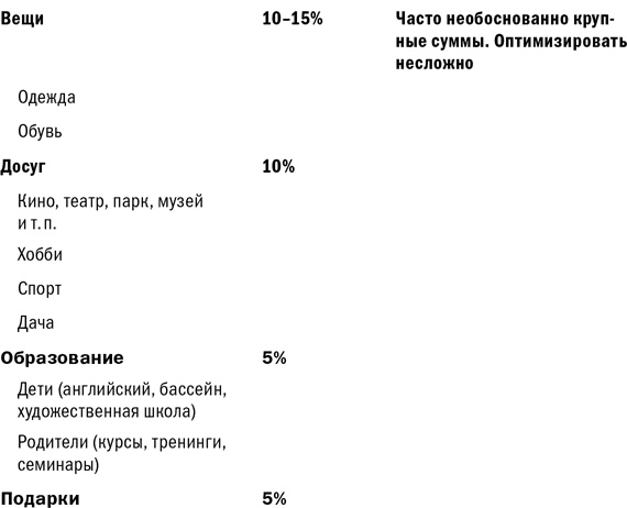 Куда уходят деньги. Как грамотно управлять семейным бюджетом