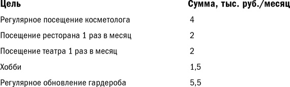 Куда уходят деньги. Как грамотно управлять семейным бюджетом