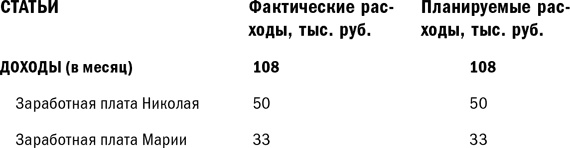 Куда уходят деньги. Как грамотно управлять семейным бюджетом