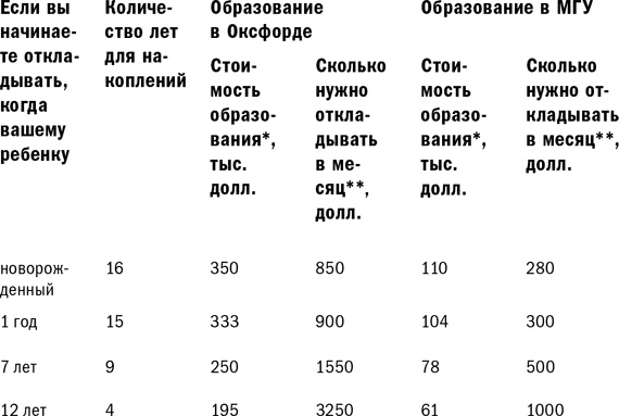 Куда уходят деньги. Как грамотно управлять семейным бюджетом