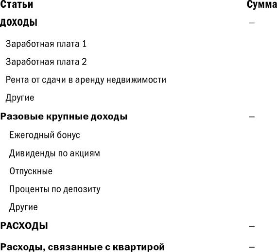 Куда уходят деньги. Как грамотно управлять семейным бюджетом