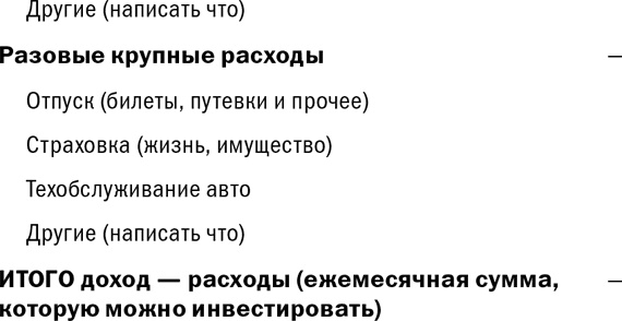 Куда уходят деньги. Как грамотно управлять семейным бюджетом