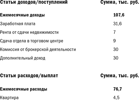 Куда уходят деньги. Как грамотно управлять семейным бюджетом