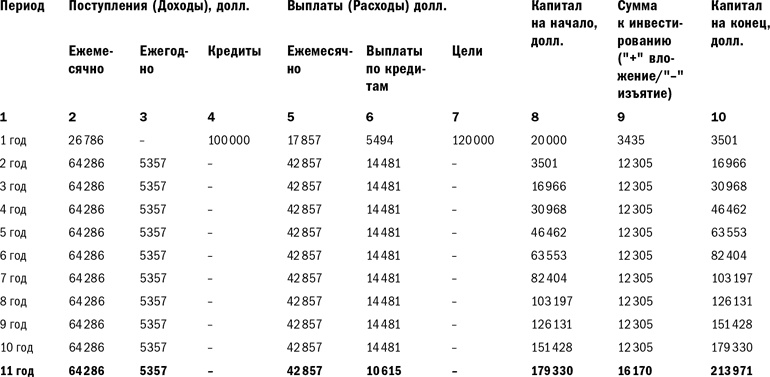 Куда уходят деньги. Как грамотно управлять семейным бюджетом