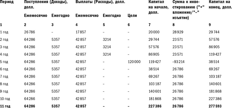 Куда уходят деньги. Как грамотно управлять семейным бюджетом