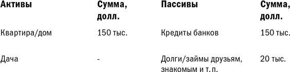 Куда уходят деньги. Как грамотно управлять семейным бюджетом