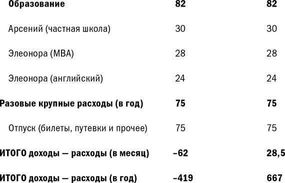 Куда уходят деньги. Как грамотно управлять семейным бюджетом