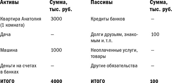 Куда уходят деньги. Как грамотно управлять семейным бюджетом