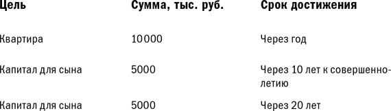 Куда уходят деньги. Как грамотно управлять семейным бюджетом