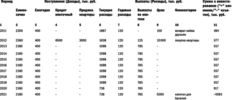 Куда уходят деньги. Как грамотно управлять семейным бюджетом