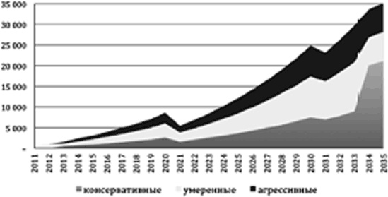 Куда уходят деньги. Как грамотно управлять семейным бюджетом