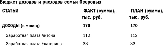 Куда уходят деньги. Как грамотно управлять семейным бюджетом