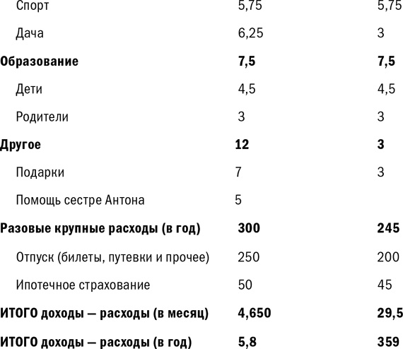 Куда уходят деньги. Как грамотно управлять семейным бюджетом