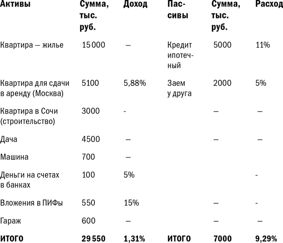 Куда уходят деньги. Как грамотно управлять семейным бюджетом