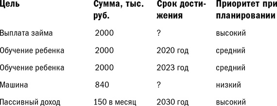 Куда уходят деньги. Как грамотно управлять семейным бюджетом