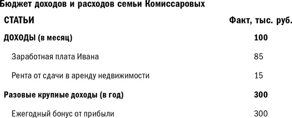 Куда уходят деньги. Как грамотно управлять семейным бюджетом