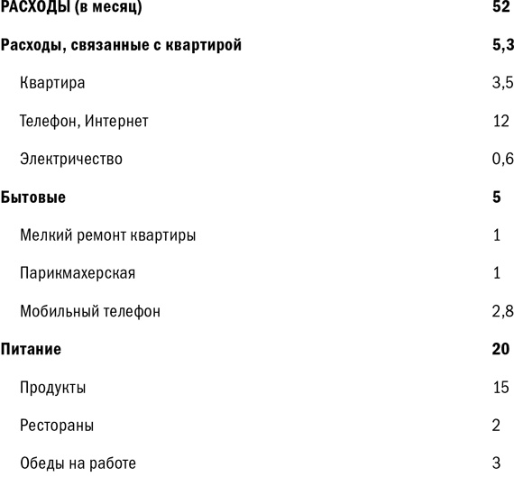 Куда уходят деньги. Как грамотно управлять семейным бюджетом