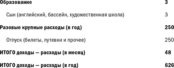 Куда уходят деньги. Как грамотно управлять семейным бюджетом