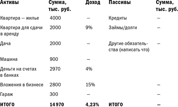 Куда уходят деньги. Как грамотно управлять семейным бюджетом