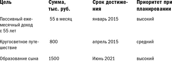 Куда уходят деньги. Как грамотно управлять семейным бюджетом