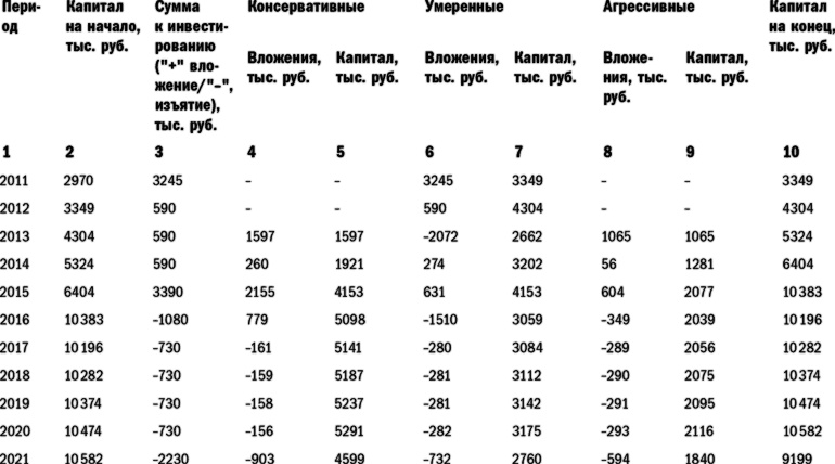 Куда уходят деньги. Как грамотно управлять семейным бюджетом