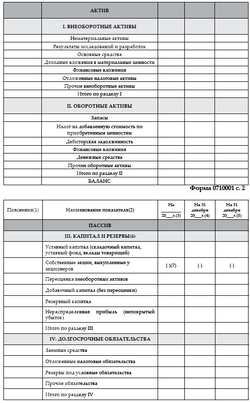 Современный бухгалтерский учет. Основной курс от аудитора Евгения Сивкова