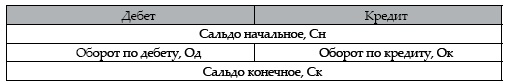 Современный бухгалтерский учет. Основной курс от аудитора Евгения Сивкова