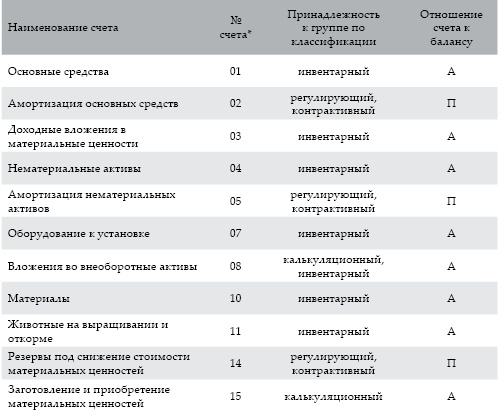 Современный бухгалтерский учет. Основной курс от аудитора Евгения Сивкова