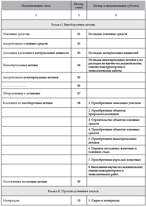 Современный бухгалтерский учет. Основной курс от аудитора Евгения Сивкова