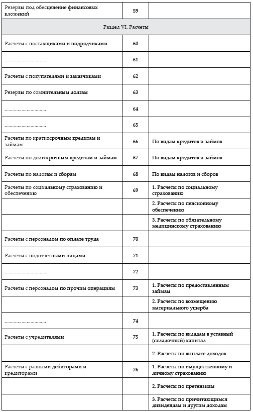 Современный бухгалтерский учет. Основной курс от аудитора Евгения Сивкова