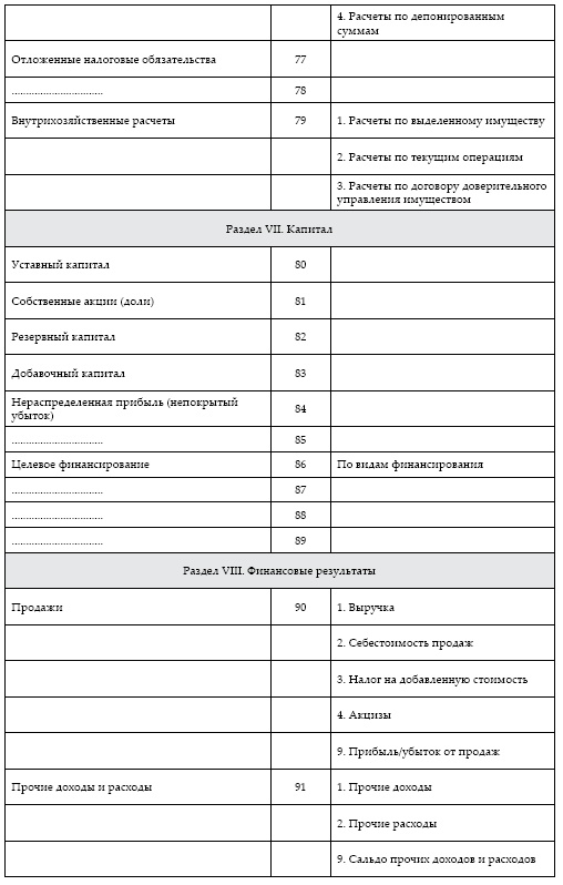 Современный бухгалтерский учет. Основной курс от аудитора Евгения Сивкова