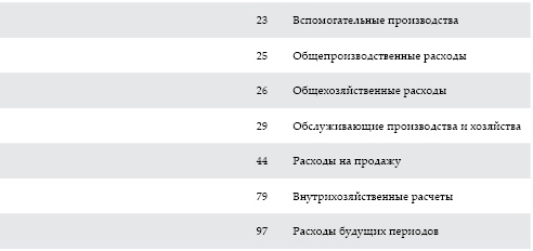 Современный бухгалтерский учет. Основной курс от аудитора Евгения Сивкова