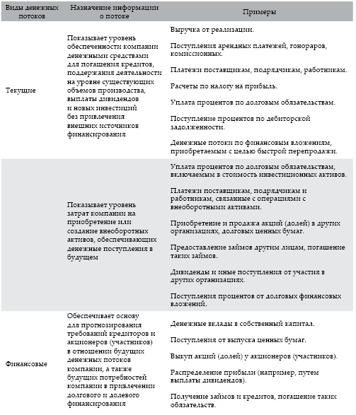 Современный бухгалтерский учет. Основной курс от аудитора Евгения Сивкова