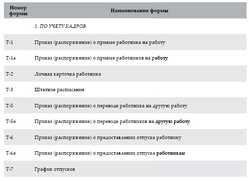 Современный бухгалтерский учет. Основной курс от аудитора Евгения Сивкова