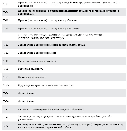 Современный бухгалтерский учет. Основной курс от аудитора Евгения Сивкова