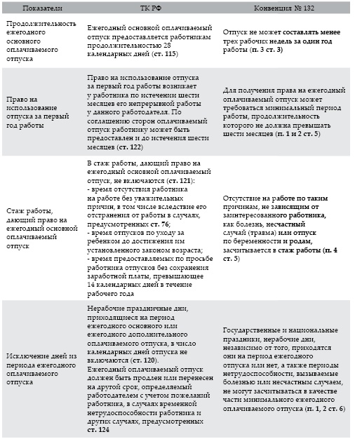 Современный бухгалтерский учет. Основной курс от аудитора Евгения Сивкова