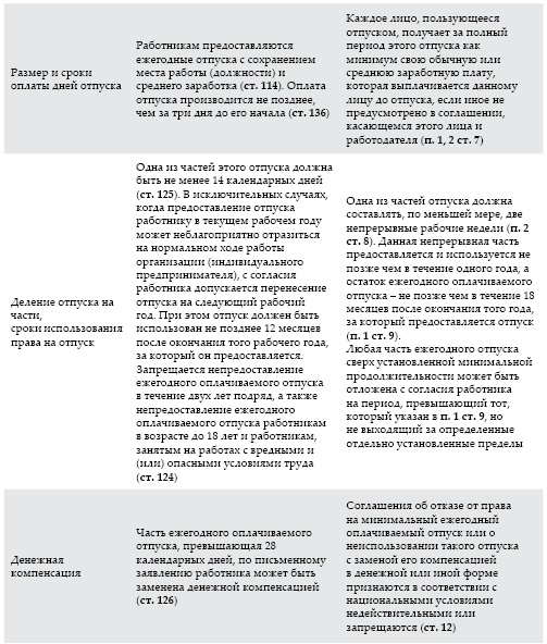 Современный бухгалтерский учет. Основной курс от аудитора Евгения Сивкова