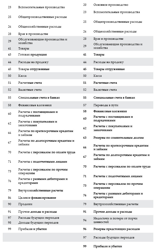 Современный бухгалтерский учет. Основной курс от аудитора Евгения Сивкова