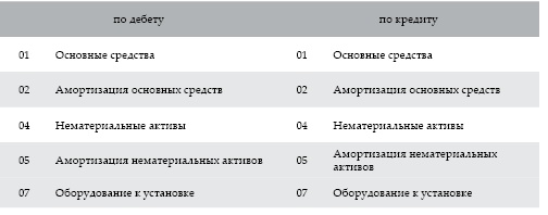 Современный бухгалтерский учет. Основной курс от аудитора Евгения Сивкова