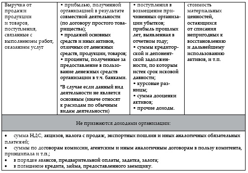 Современный бухгалтерский учет. Основной курс от аудитора Евгения Сивкова