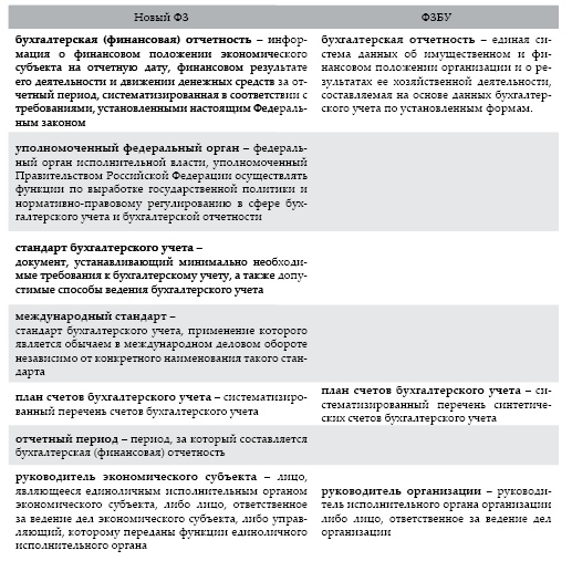 Современный бухгалтерский учет. Основной курс от аудитора Евгения Сивкова