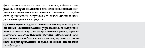 Современный бухгалтерский учет. Основной курс от аудитора Евгения Сивкова