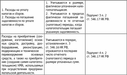 Специальные налоговые режимы: УСНО, ЕНВД, ПНСН, ЕСХН. Как выжать максимум?