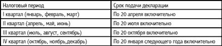 Специальные налоговые режимы: УСНО, ЕНВД, ПНСН, ЕСХН. Как выжать максимум?