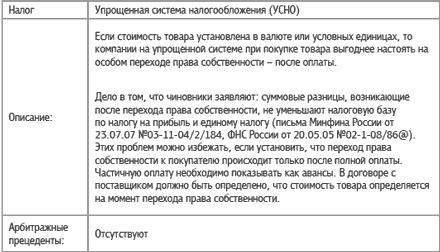 Специальные налоговые режимы: УСНО, ЕНВД, ПНСН, ЕСХН. Как выжать максимум?