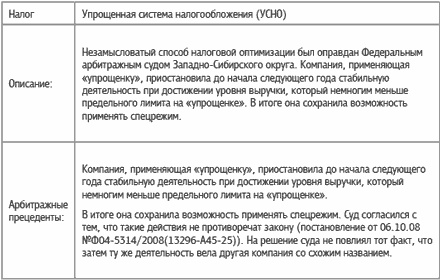 Специальные налоговые режимы: УСНО, ЕНВД, ПНСН, ЕСХН. Как выжать максимум?