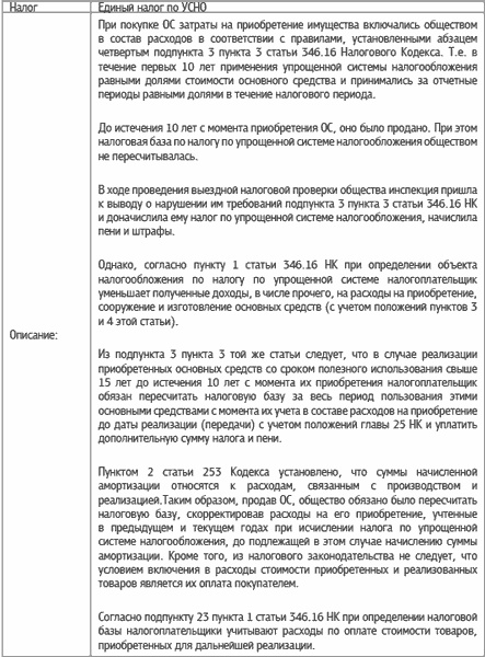 Специальные налоговые режимы: УСНО, ЕНВД, ПНСН, ЕСХН. Как выжать максимум?