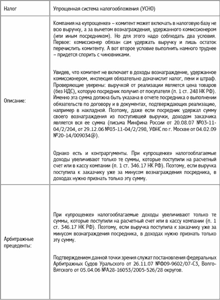 Специальные налоговые режимы: УСНО, ЕНВД, ПНСН, ЕСХН. Как выжать максимум?