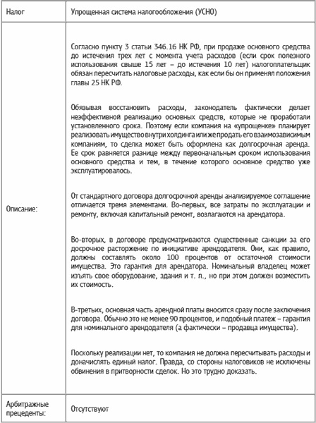 Специальные налоговые режимы: УСНО, ЕНВД, ПНСН, ЕСХН. Как выжать максимум?